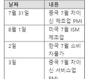 [주간 증시 전망] 수급 쏠림 완화될 것...실적시즌 주목