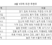 2차전지가 키운 변동성 장세... 주가 부담 낮은 네이버·삼성중공업 ‘픽’ [株슐랭가이드]