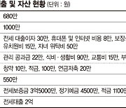 카드값 월 최대 400만원 나오는 30대 부부, 전세 탈출 가능할까요 [재테크 Q&A]