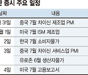 반도체·에너지 등 실적 주목... 2차전지發 변동장 가능성도 [주간 증시 전망]