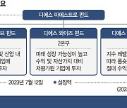 세가지 모펀드에 투자… 성장·가치·안정 골고루 '베팅' [이런 펀드 어때요?]