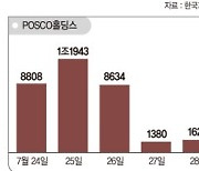 2차전지 급등락에 개미는 멀미… "투심 여전" "숨고르기 필요"