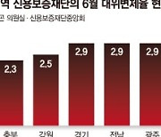 "2025년 파산 위기 온다" 지역신보 SOS에도 은행들은 난색 [벼랑 끝 지역 자영업자]