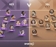 '홀란드-벨링엄-페드리' U-23vs'호날두-레반도프스키-메시' U+30...어느 쪽이 더 강할까