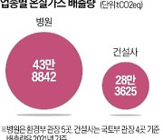 대형 병원 "의료폐기물 최소화…수질 오염도 모니터링"