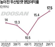 두산밥캣, 美 가격 20% 올려도 '주문 폭주'