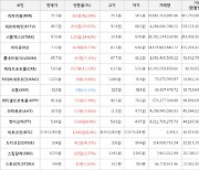 가상화폐 비트코인 1,000원 상승한 37,933,000원에 거래