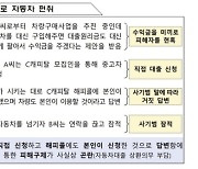 "신분증 빌려주면 안 돼" 자동차 금융사기 '활개'