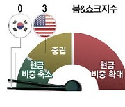 애플·아마존 …'빅테크' 실적 발표에 쏠린눈