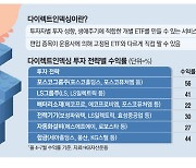 대장주만 담은 '나만의 ETF' 수익률 껑충