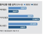 신용점수 낮다면 카뱅 대출 노릴만