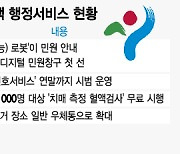 치매 조기 진단하고 AI 로봇이 민원 안내..구청 '이색 서비스' 눈길