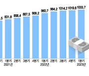 2개월 남은 시한폭탄...자영업자 코로나 대출 만기 어쩌나