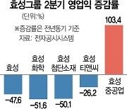 '어닝쇼크' 효성그룹, 주가도 곤두박질