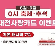 대전시, 8~9월 지역화폐 이용 활성화 이벤트 진행