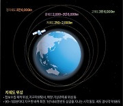 저궤도위성통신 R&D 예타 삼수 도전…"차세대통신 필수기술"