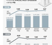 [그래픽] 대출자 아파트 매매 사례 원리금 상환액 추이