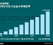 "부산 가면 7조 손실" 산업은행 노조, 통째 이전에 '맞불'