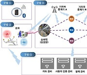 서울교통공사, 직접 찍지 않아도 요금 결제 '태그리스' 도입