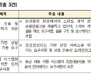 한국, 멀티미디어 응용서비스 관련 국제표준화 선도