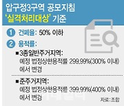 [단독]'압구정3구역 용적률 360%' 진실은