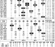 [2023 KBO리그 기록실] 한화 vs SSG (7월 28일)