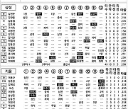 [2023 KBO리그 기록실] 삼성 vs 키움 (7월 28일)