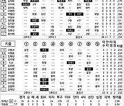 [2023 KBO리그 기록실] 삼성 vs 키움 (7월 29일)