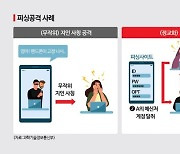 올 상반기 사이버 침해 40%↑…"텔레그램으로 개인정보 탈취"