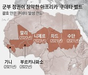 니제르도 대통령 축출… “아프리카, 쿠데타 벨트 완성됐다”