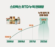 동서식품, 스타벅스 캔·컵 음료 누적 판매량 10억개