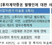 금감원, 조각투자 계약증권 서식 개정…8월부터 증권신고서 제출 가능