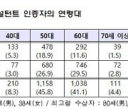 손해보험협회, 상위 2% 최우수 설계사 2527명 선정