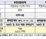 코웨이 미등록 다단계 영업행위 시정명령