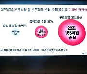 ‘부산행’ 산은 경쟁력 저하 현실로…직원 엑소더스 가속화