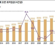 [김경원의 경제 프리즘 <14>] 최저임금 인상 행진과 빨라지는 식당·매장 무인(無人)화