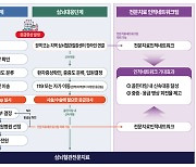 뇌졸중 등 '응급실 뺑뺑이' 예방…정부, 골든타임 확보 1500억 투입