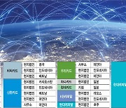 [스페셜리포트]여신전문금융사, 블루오션 동남아 파고든다