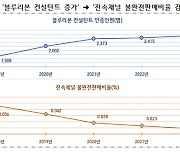 손해보험협회, '블루리본 컨설턴트' 2527명 선정