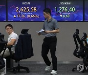 달러당 환율 2.4원 내린 1274.6원 마감