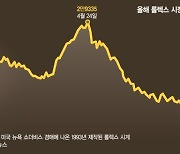 금리 오르자 '플렉스' 멈춘 미국인… 롤렉스지수 두자릿수 뚝 [美 잦아드는 명품소비, 왜]