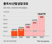 "러시아가 우크라 침략했다" 이 대답 뒤 숙청당한 중국 AI