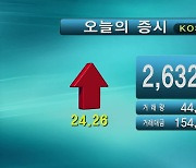 코스피 2,632.58 코스닥 935.97