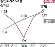 대형 회계법인 채용 30% 줄인다