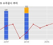 씨앤지하이테크 수주공시 - 반도체 제조장비 474.4억원 (매출액대비  24.6 %)