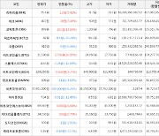 가상화폐 비트코인 -100,000원 하락한 37,801,000원에 거래