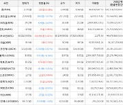 가상화폐 모스코인 12원 상승한 127원에 거래