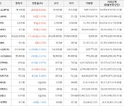 가상화폐 아하토큰 0.56원 상승한 10.2원에 거래