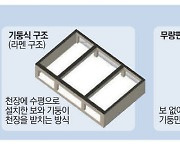 15곳중 10곳 설계부터 잘못 "LH 전관예우 카르텔이 문제"