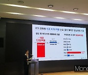 산업은행 노조 "부산 이전, 15조 국가 손실… 강석훈 회장, 토론회 하자"